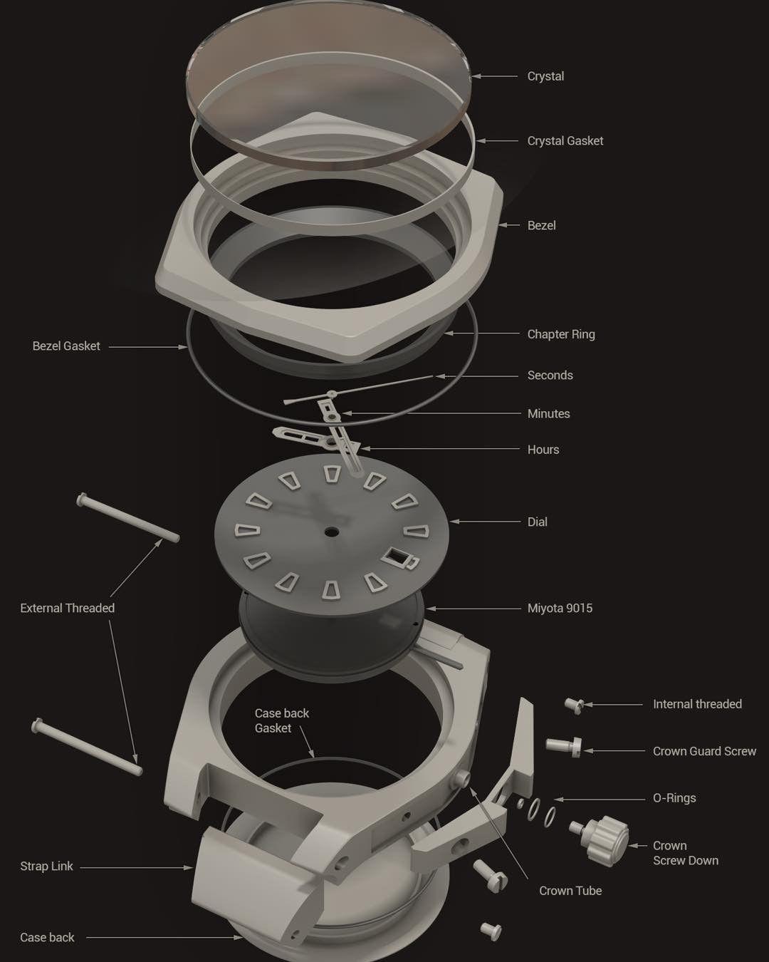 The Anatomy of a Watch